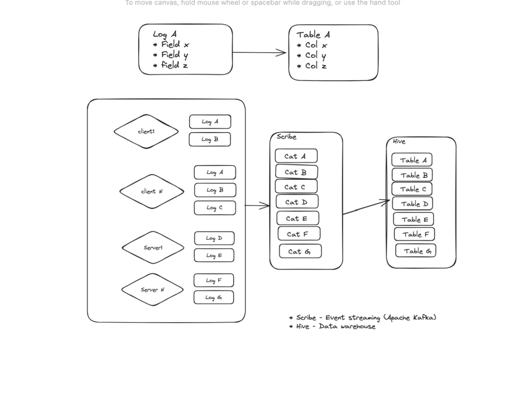 RTC实时通信的可观测性 | RTC @scale 2024