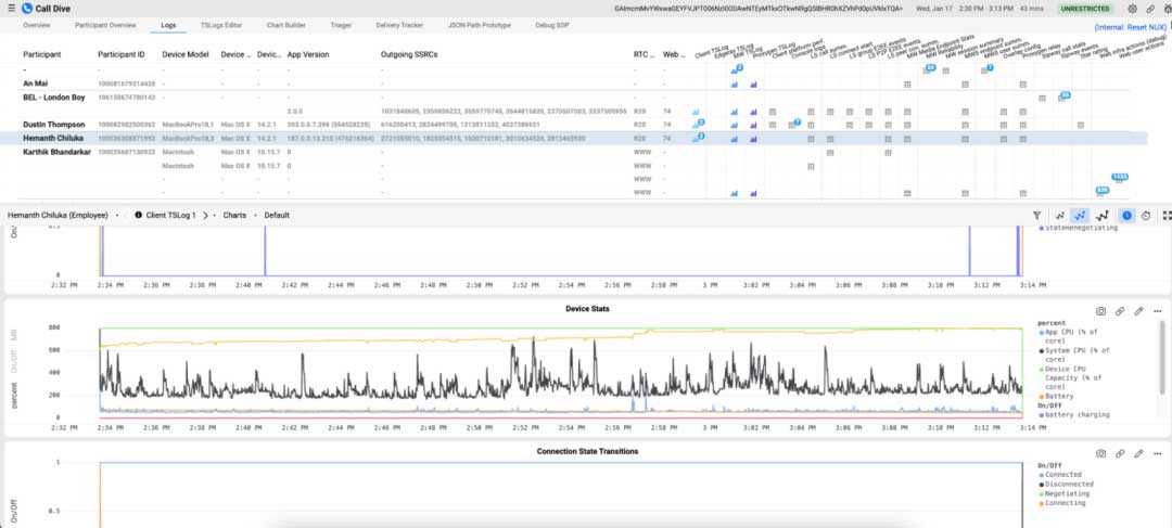 RTC实时通信的可观测性 | RTC @scale 2024