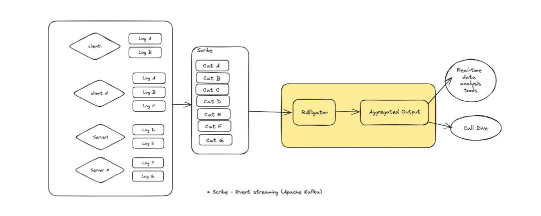 RTC实时通信的可观测性 | RTC @scale 2024
