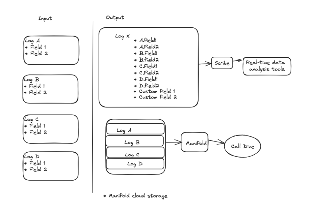 RTC实时通信的可观测性 | RTC @scale 2024