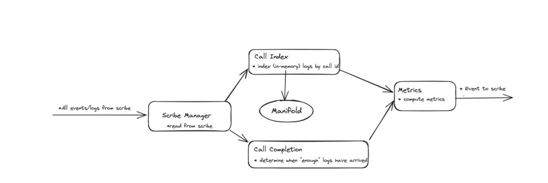 RTC实时通信的可观测性 | RTC @scale 2024