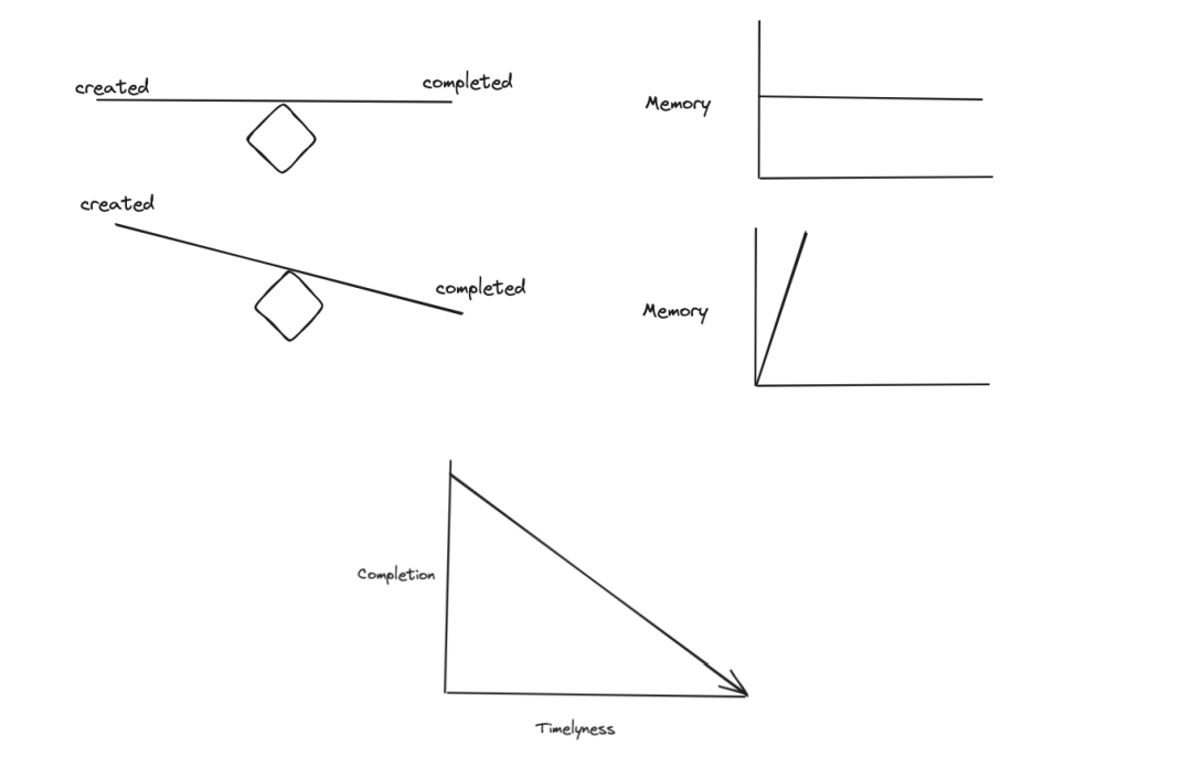 RTC实时通信的可观测性 | RTC @scale 2024
