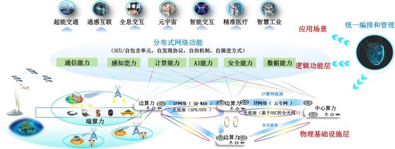 6G移动信息网络架构：从通信到一切皆服务的变迁