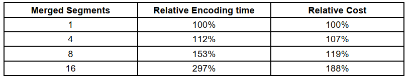 VVC在自适应流式处理工作流程中支持OPENGOP编码 | IBC2023论文