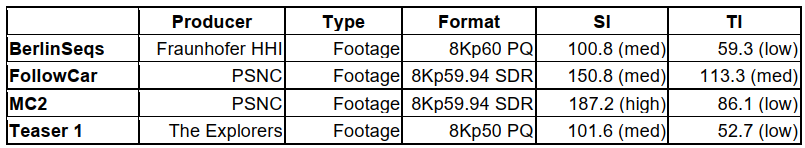 VVC在自适应流式处理工作流程中支持OPENGOP编码 | IBC2023论文
