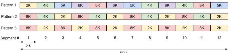 VVC在自适应流式处理工作流程中支持OPENGOP编码 | IBC2023论文