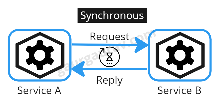 解码云原生应用程序中的同步和异步通信