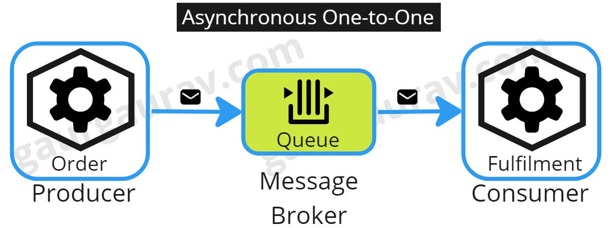 解码云原生应用程序中的同步和异步通信