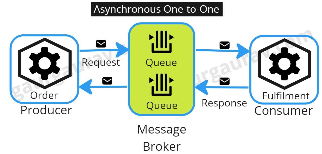 解码云原生应用程序中的同步和异步通信