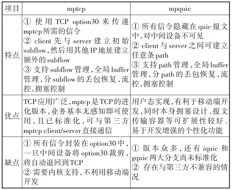 基于Wi-Fi+蜂窝的双通道切片加速系统设计与应用