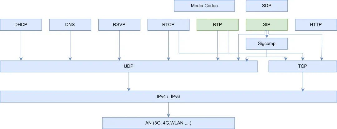 从零开始搭建云呼叫中心之FreeSwitch实战