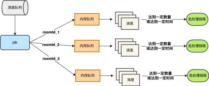 千万长连消息系统(基于golang实现的长连接服务)