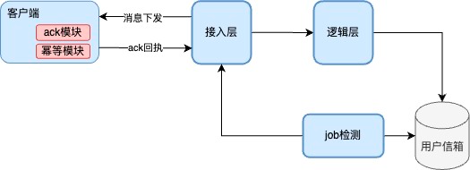 千万长连消息系统(基于golang实现的长连接服务)