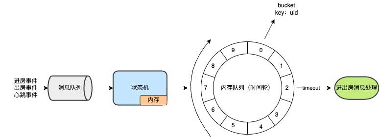 千万长连消息系统(基于golang实现的长连接服务)