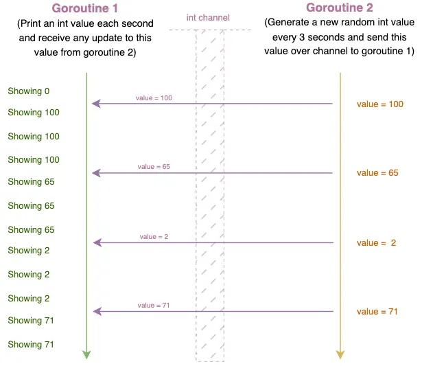 如何使用 Go Fiber 框架创建一个简单的聊天室