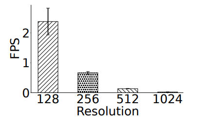 通过语义驱动的全息通信丰富远程呈现 | HotNets 23
