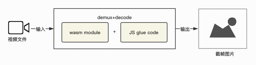 Matroska解封装原理与实践