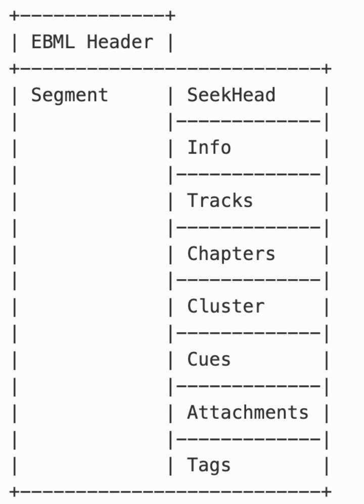 Matroska解封装原理与实践