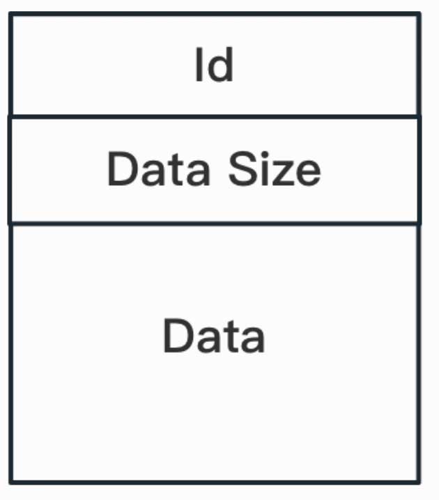 Matroska解封装原理与实践