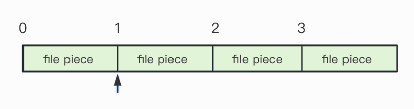 Matroska解封装原理与实践