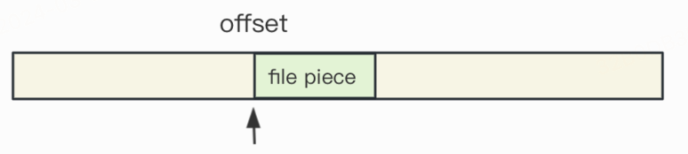 Matroska解封装原理与实践