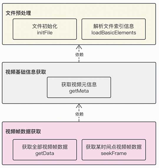 Matroska解封装原理与实践