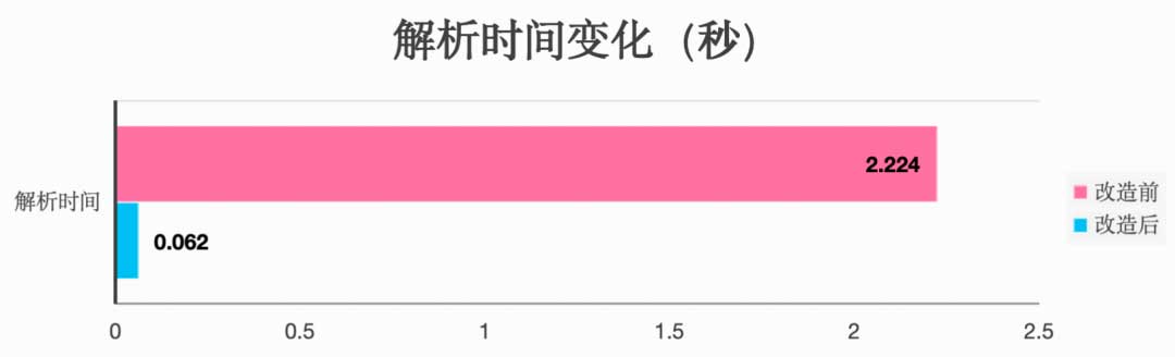 Matroska解封装原理与实践
