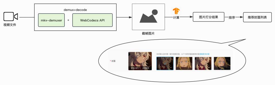 Matroska解封装原理与实践
