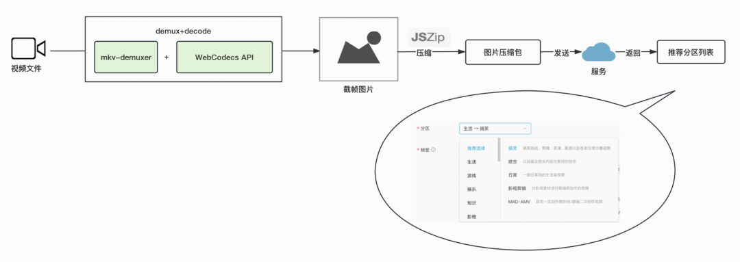 Matroska解封装原理与实践