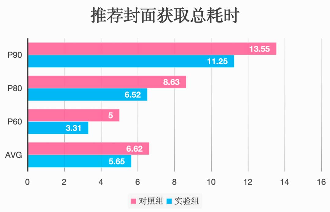 Matroska解封装原理与实践