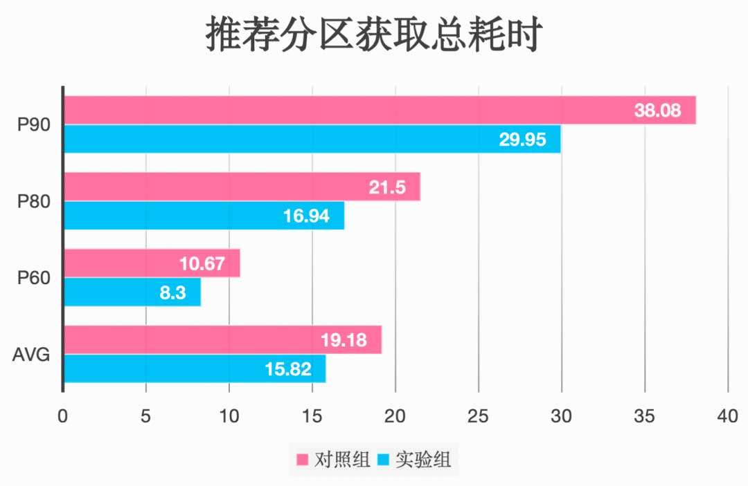Matroska解封装原理与实践