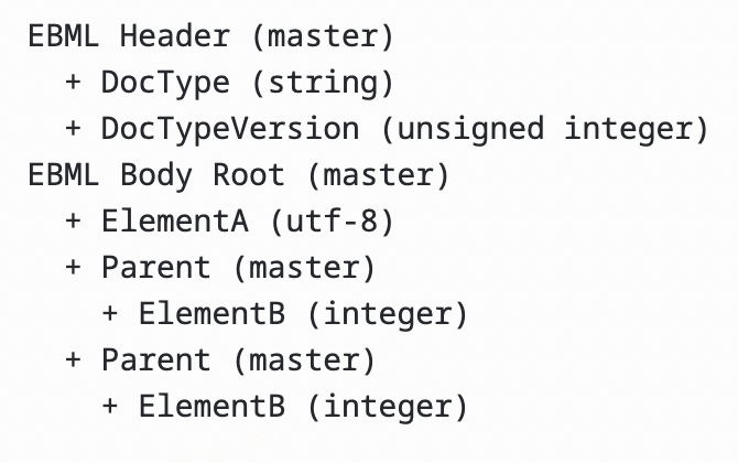 Matroska解封装原理与实践