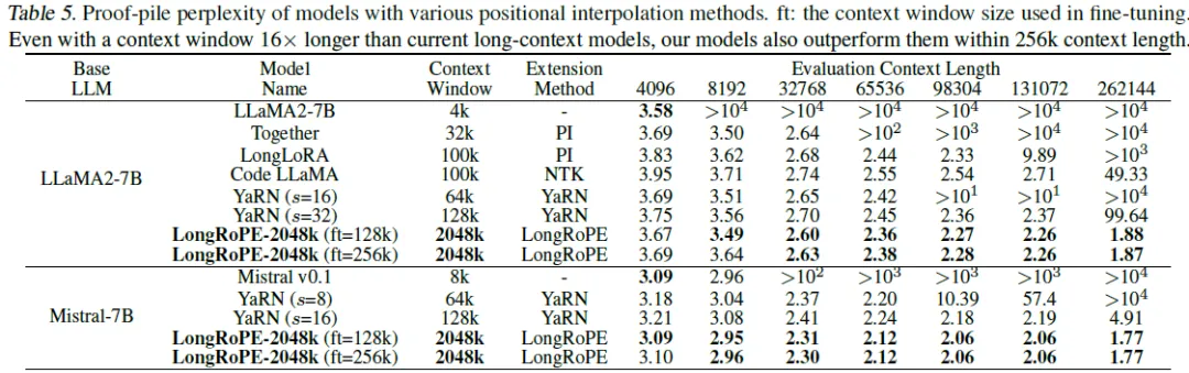 LongRoPE：超越极限，将大模型上下文窗口扩展超过200万tokens