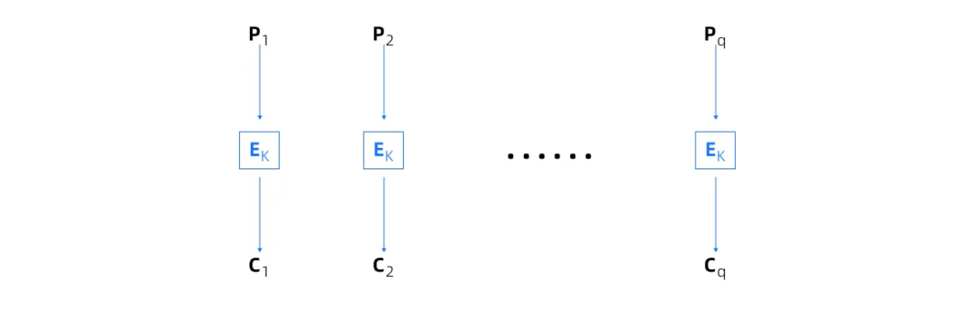 RTC音视频通讯加密