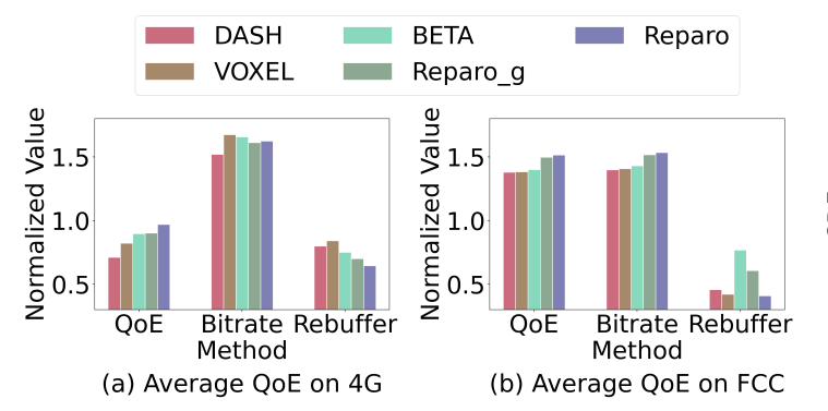 Reparo：低速网络中通过智能帧恢复的QoE感知实时视频流传输 | MM2023