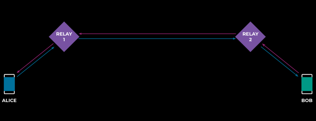 Meta RTC：如何提升国际通话质量