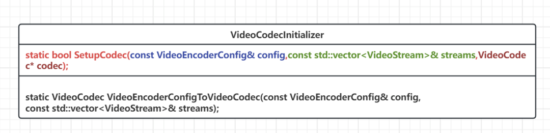 WebRTC中的视频编码及编码参数体系