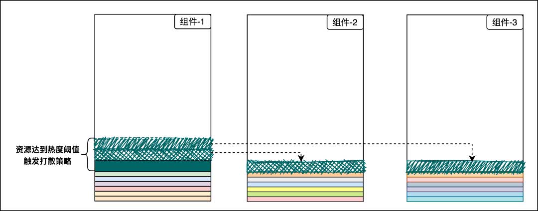 B站下行CDN架构的探索与应用
