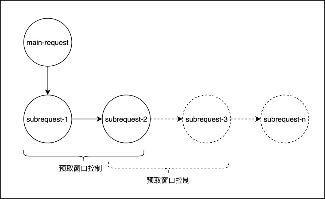 B站下行CDN架构的探索与应用