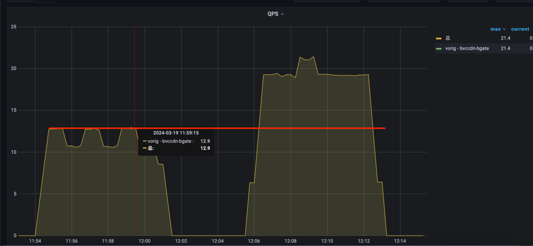 B站下行CDN架构的探索与应用