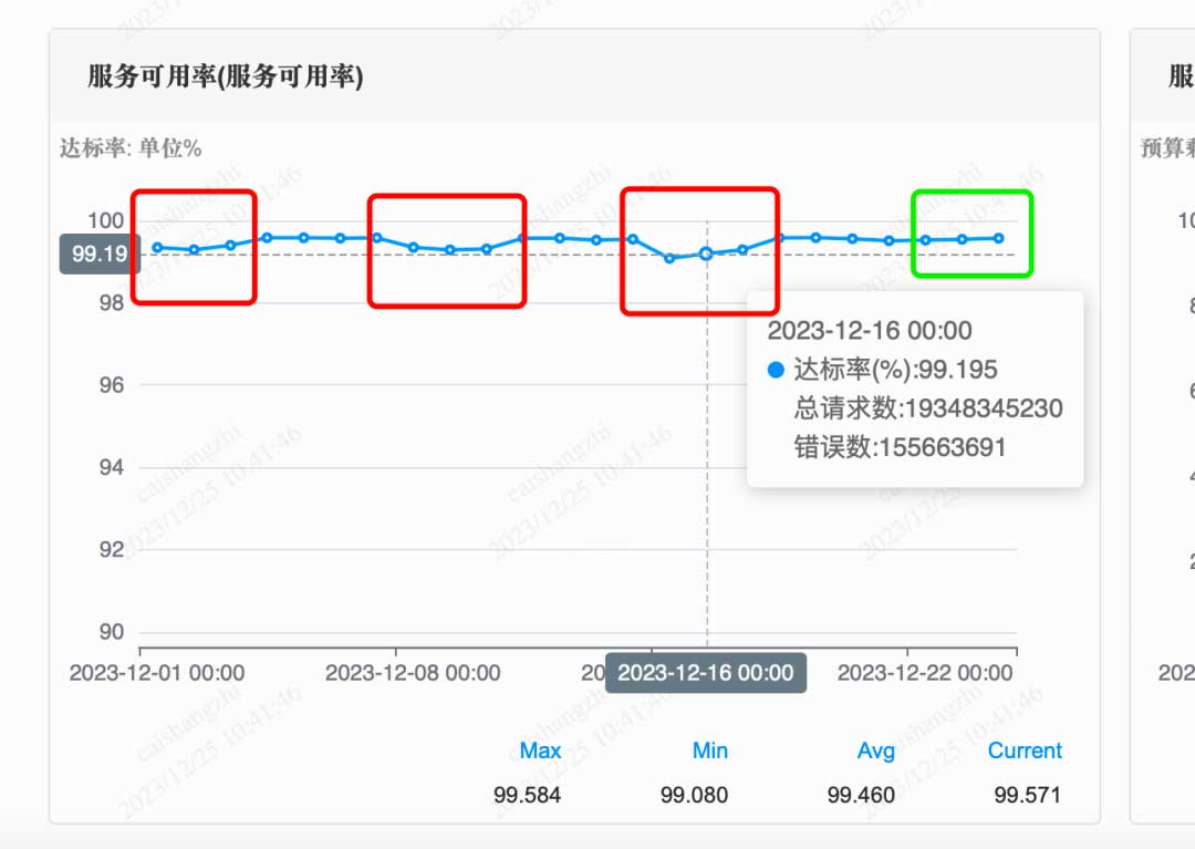 B站下行CDN架构的探索与应用