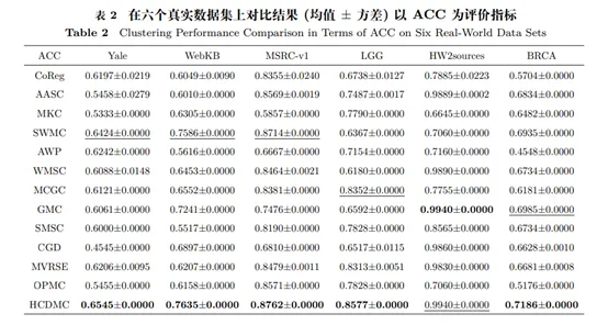 基于高阶图融合的多视图聚类算法