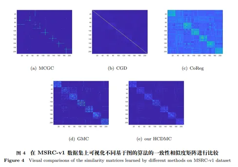 基于高阶图融合的多视图聚类算法