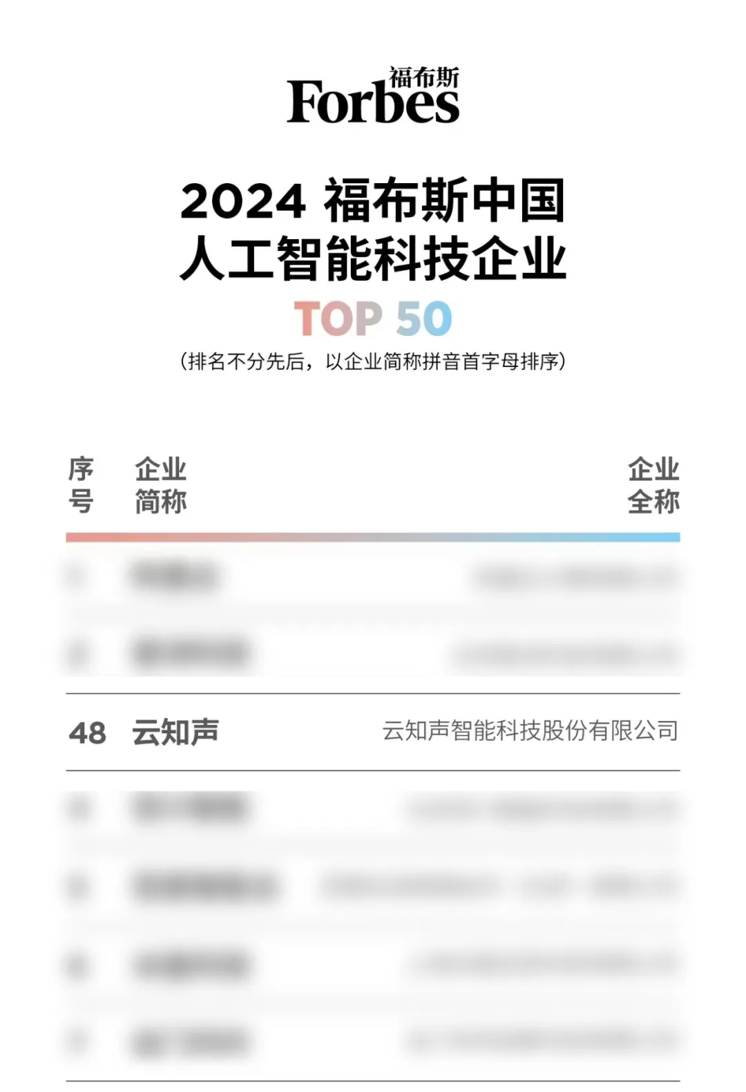 云知声荣登“2024福布斯中国人工智能科技企业TOP 50”榜单