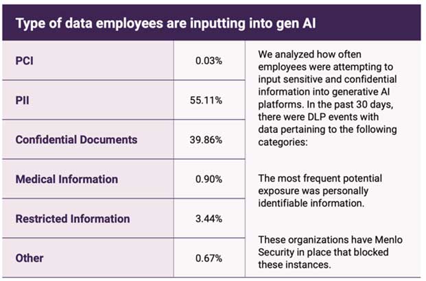 确保浏览器安全如何帮助减轻 Gen AI 安全威胁
