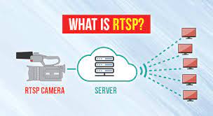 实时流协议 (RTSP) 完整指南