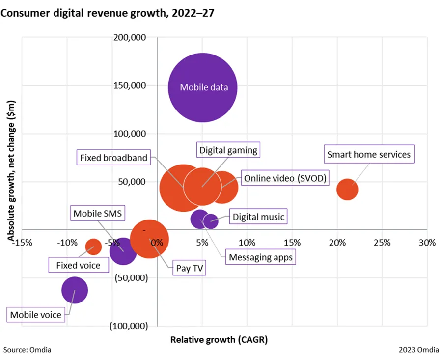 Omdia：智能家居 2024 年趋势观察