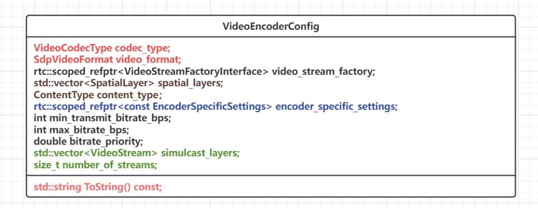 WebRTC中的视频编码及编码参数体系