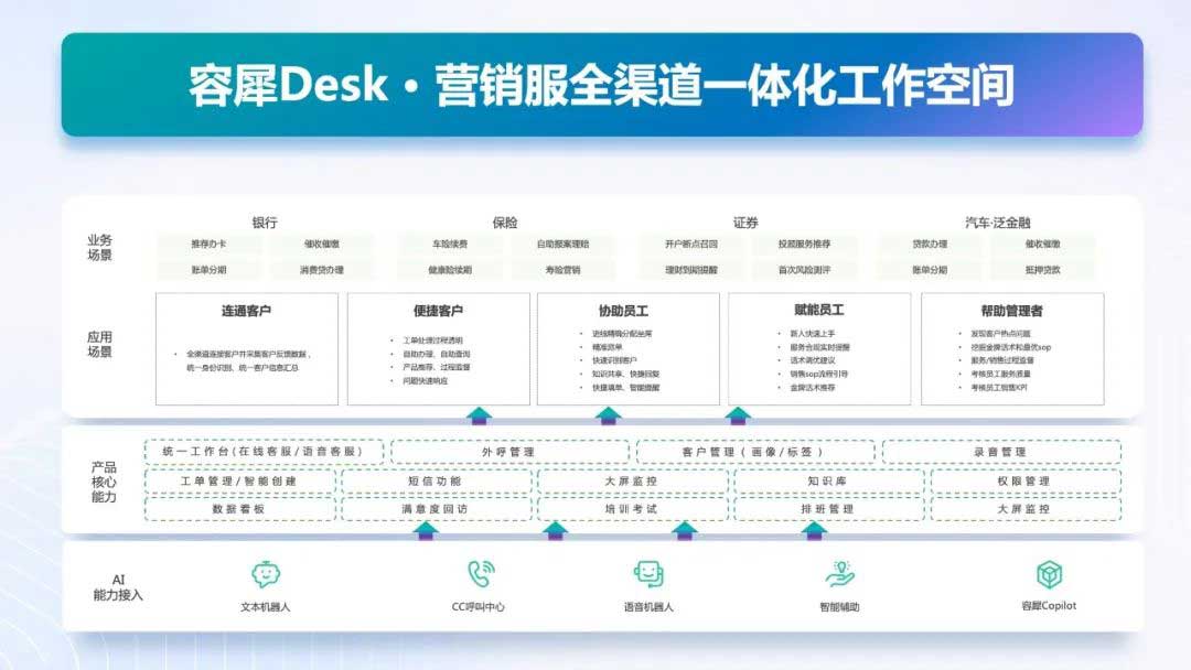 容犀DESK全面落地，为知名零售集团打造全渠道智慧客服平台