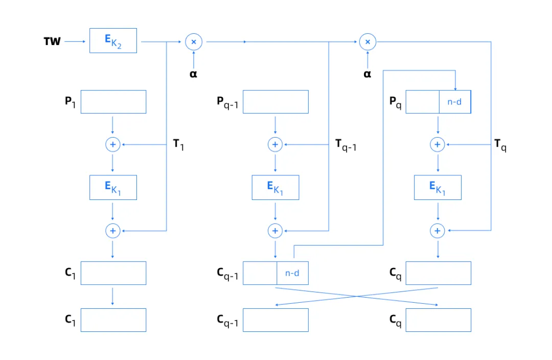 RTC音视频通讯加密